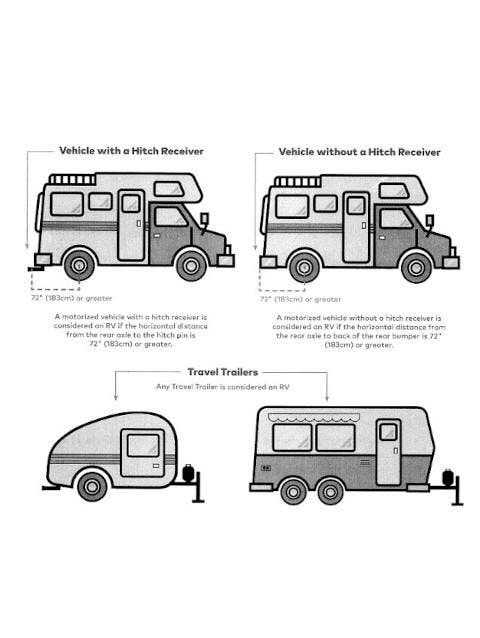 rv type overview
