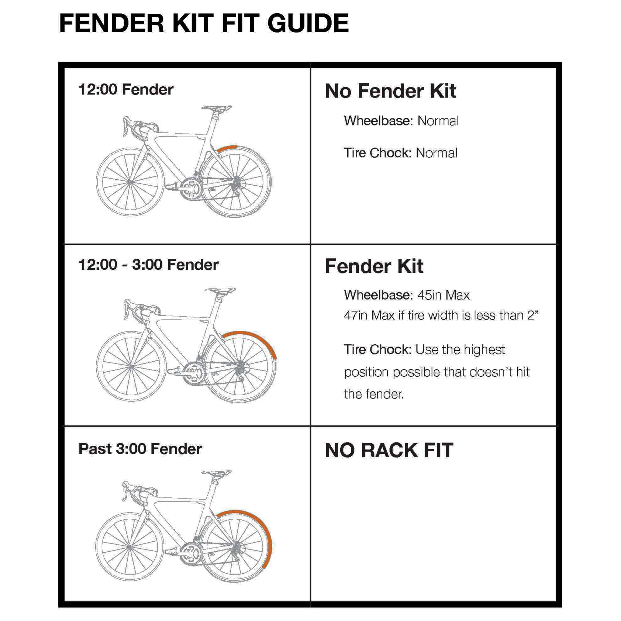 Kuat Piston Fender Kit User Fit Guide